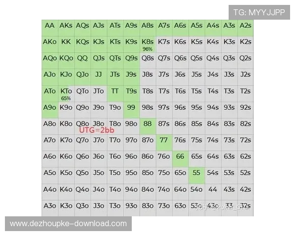 德州扑克GTO策略图带你掌握平衡策略提升获胜几率