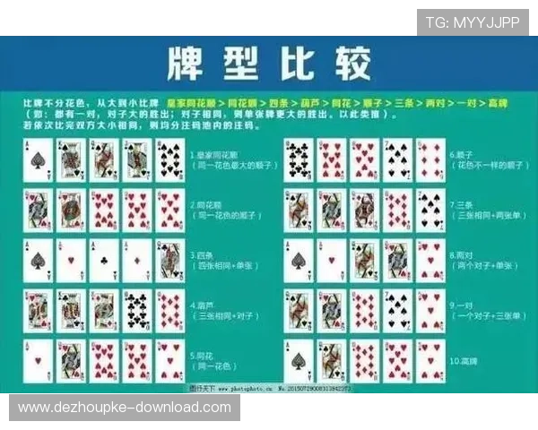 德州扑克牌型概率分析及其在比赛中的实用应用技巧